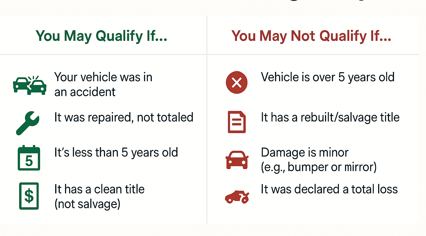 diminished-value-eligibility-appraisal